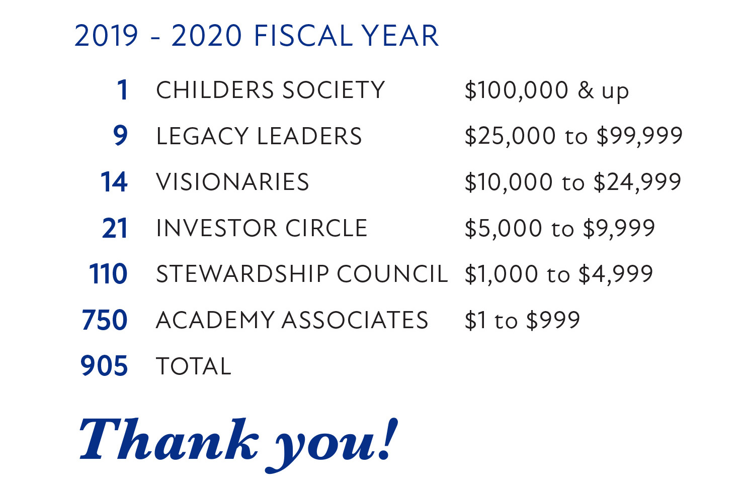 Annual Report 2019-2020_FiscalYear