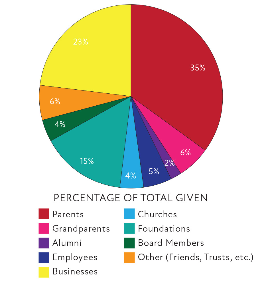 Annual Report 2019-2020_PercentageSpending1