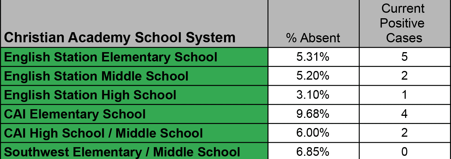 CASS COVID-19 Color-Coded Decision Chart - 9_17_21 Christian Academy School System | COVID-19 Update | September 17, 2021