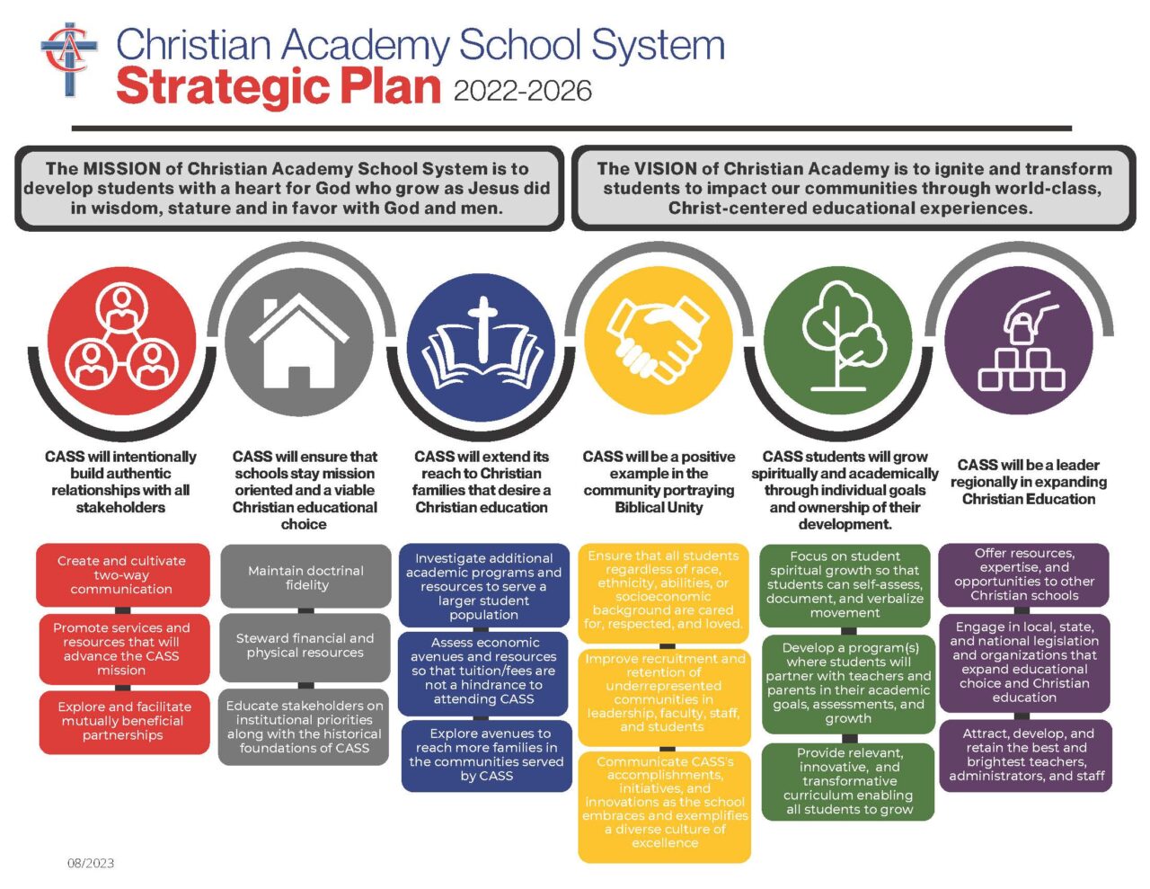 Strategic Plan Christian Academy School System Strategic Plan Christian Academy School System