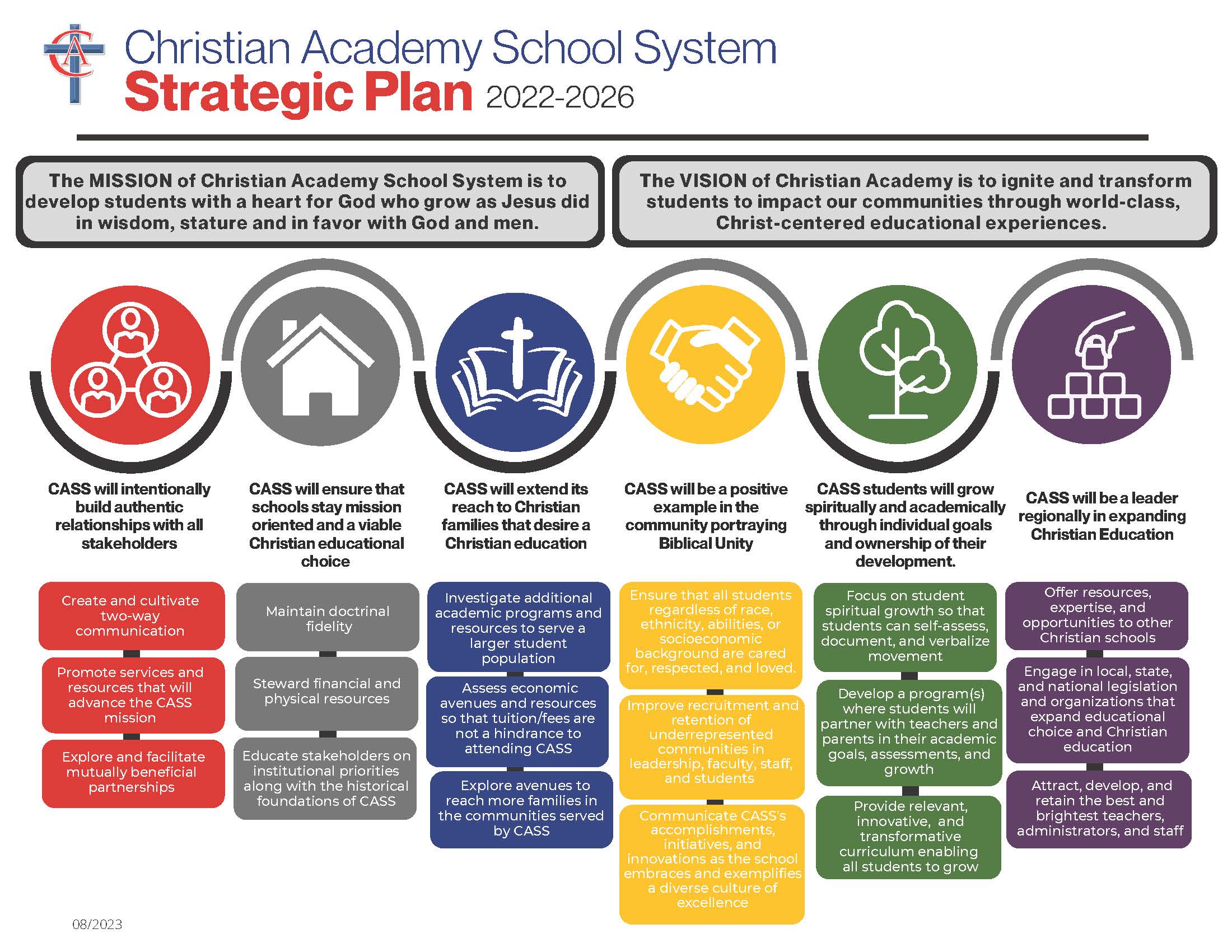 Christian Academy School System | Strategic Plan | 2022-2026