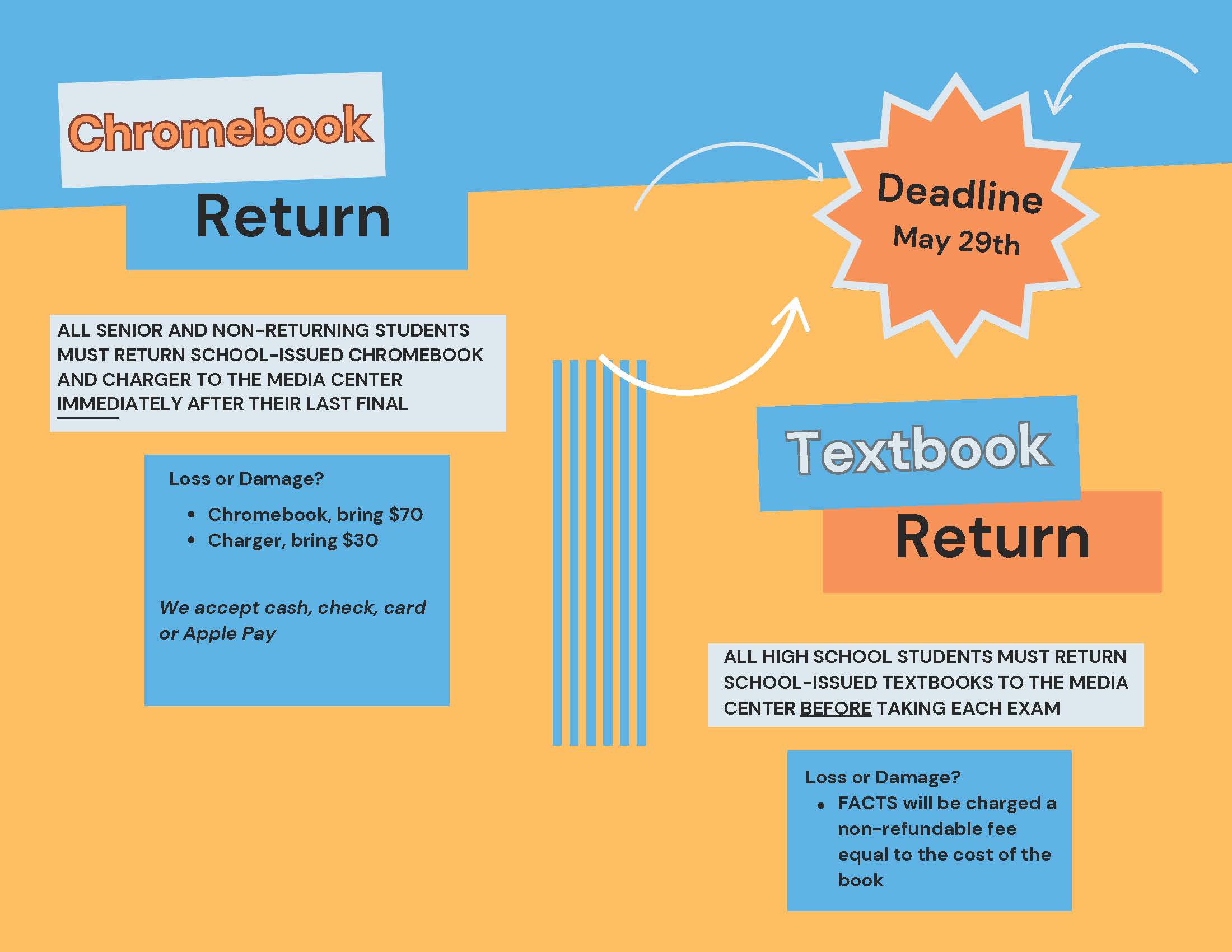 Christian Academy School System End-of-Year Chromebook and Textbook Returns 2025 - CAI and CAL High School Details