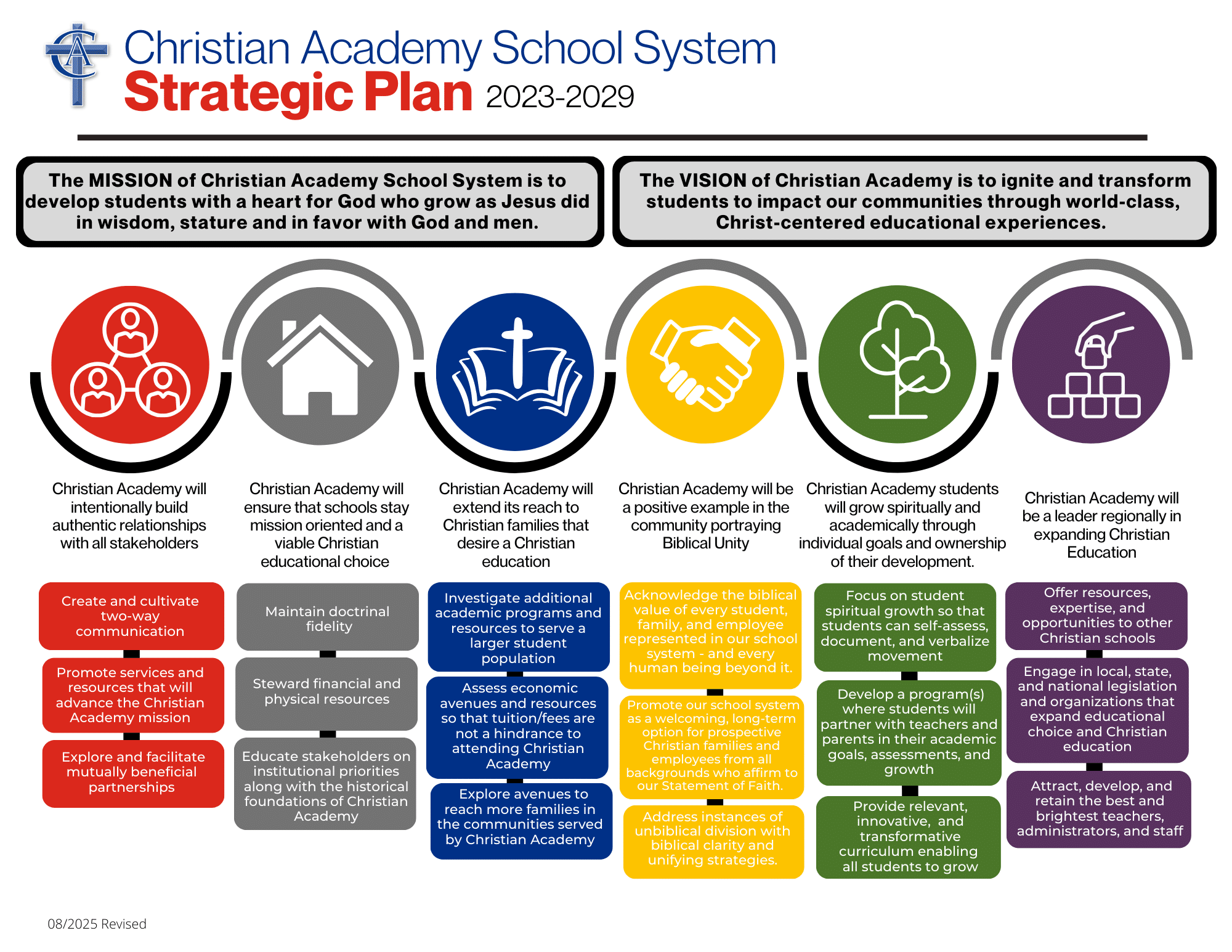 Christian Academy School System Strategic Plan 2023-2029 