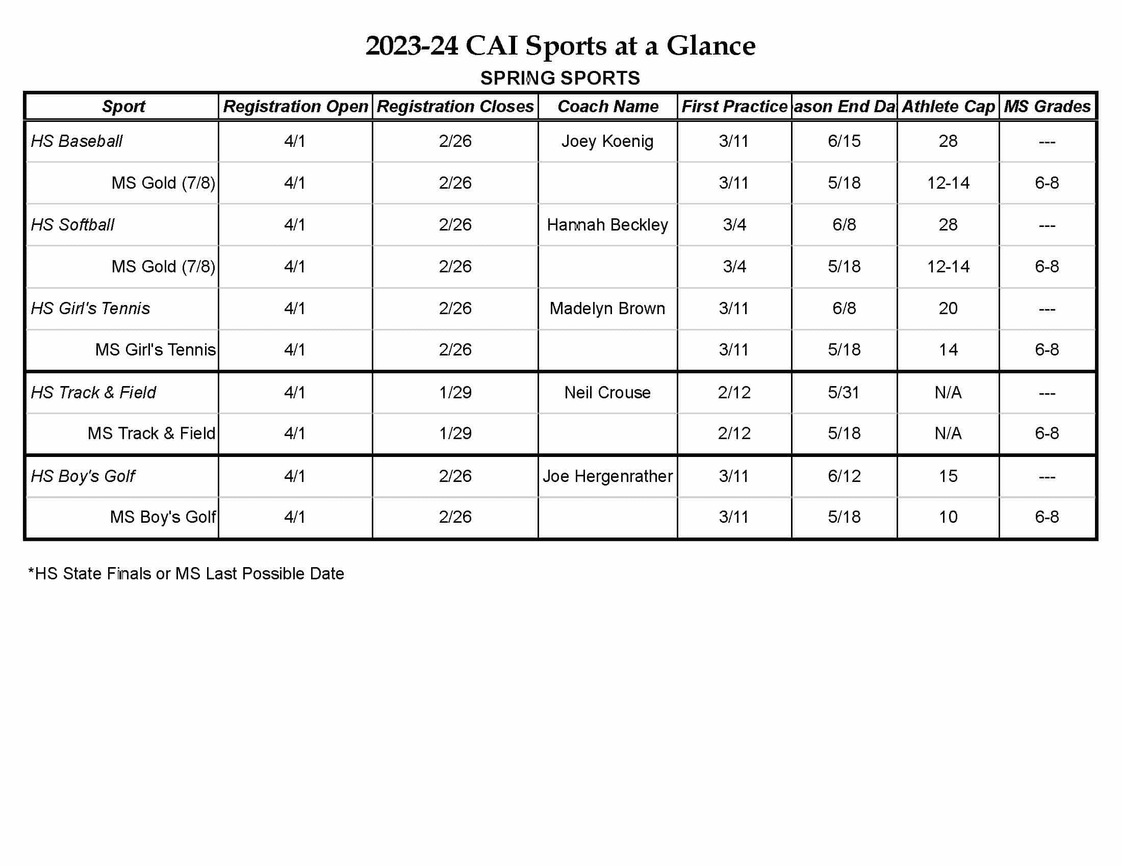 Christian Academy School System | Christian Academy of Indiana | Athletics | Spring 2024 Sports