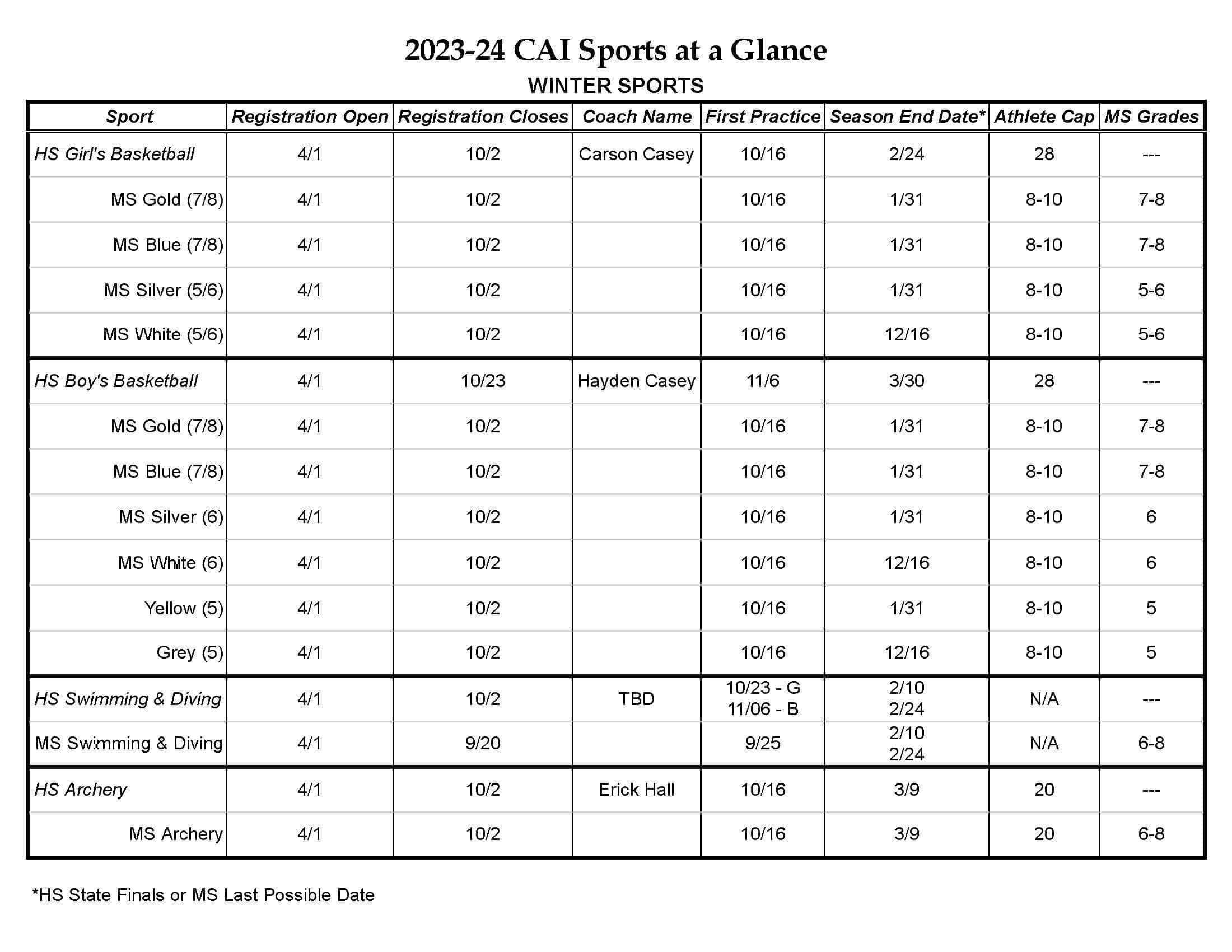 Christian Academy School System | Christian Academy of Indiana | Warrior Athletics | Winter 2023-2024