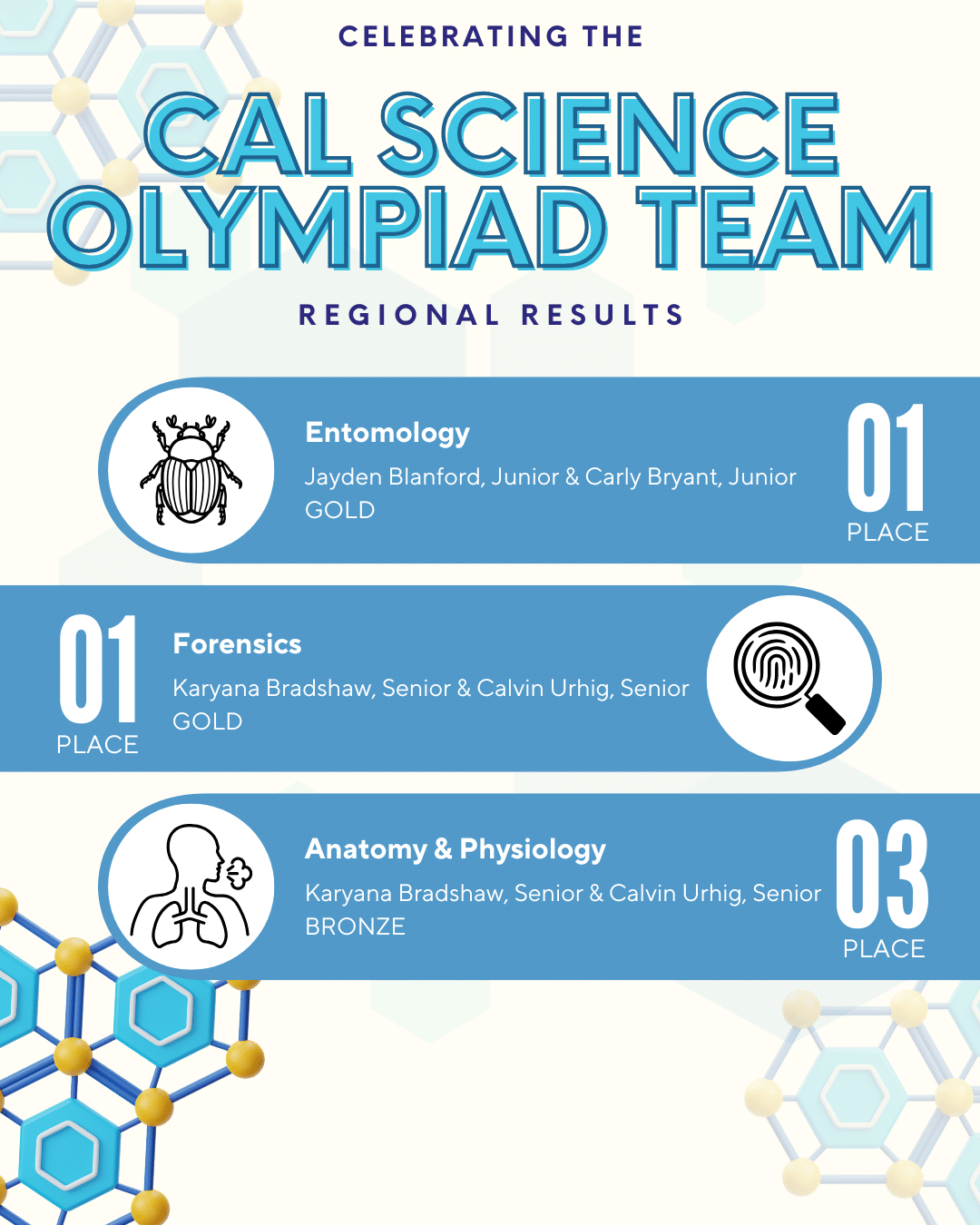 Christian Academy of Louisville Science Olympiad Team Regional Results 2026